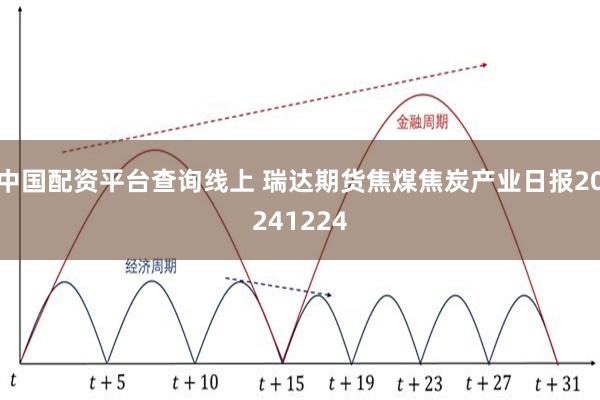 中国配资平台查询线上 瑞达期货焦煤焦炭产业日报20241224