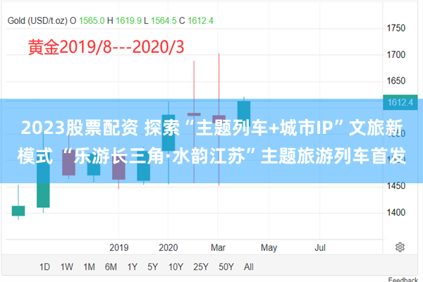 2023股票配资 探索“主题列车+城市IP”文旅新模式 “乐游长三角·水韵江苏”主题旅游列车首发