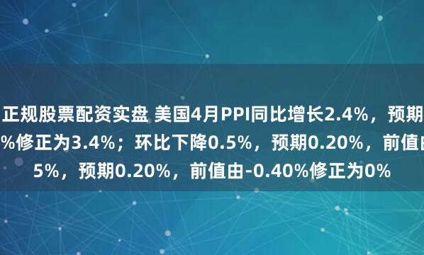 正规股票配资实盘 美国4月PPI同比增长2.4%，预期2.5%，前值由2.70%修正为3.4%；环比下降0.5%，预期0.20%，前值由-0.40%修正为0%