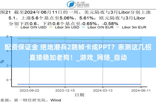 配资保证金 绝地潜兵2跳帧卡成PPT？亲测这几招直接稳如老狗！_游戏_网络_自动
