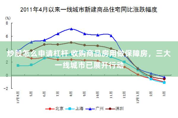 炒股怎么申请杠杆 收购商品房用做保障房，三大一线城市已展开行动