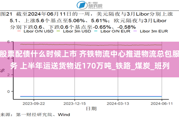 股票配债什么时候上市 齐铁物流中心推进物流总包服务 上半年运送货物近170万吨_铁路_煤炭_班列