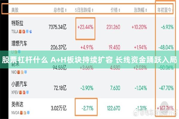 股票杠杆什么 A+H板块持续扩容 长线资金踊跃入局