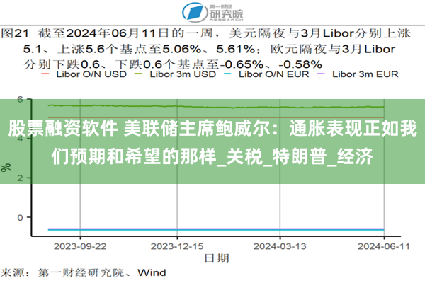 股票融资软件 美联储主席鲍威尔：通胀表现正如我们预期和希望的那样_关税_特朗普_经济